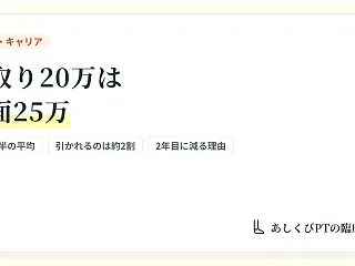 理学療法士で手取り20万は低い？額面25…