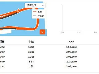 【トライアスロン】霞ヶ浦TA スイムパー…