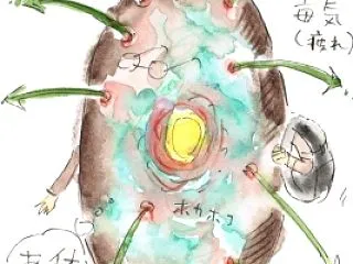 鍼灸、2回目の記録