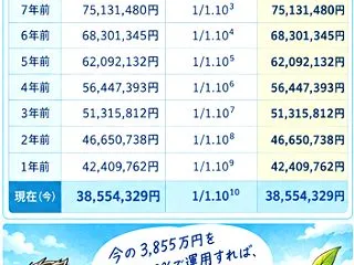 10月玉は損益分岐点にある