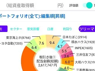 配当金261万円突破。サイドFIRE生活…