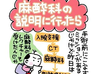 麻酔科の説明に行ったら