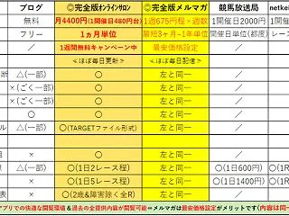 ≪netkeibaコラム更新≫【秋華賞2…
