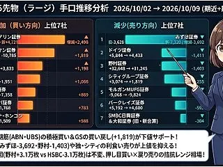 【日経225先物（ラージ）手口分析】 基…