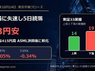 【10月14日】日経平均33円安の6万7…