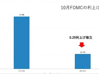 本日は、CPIコア指数を確認しながら(大…