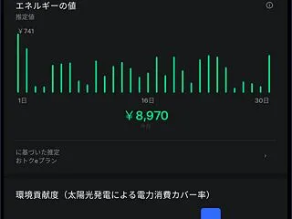 Powerwall インパクトカード