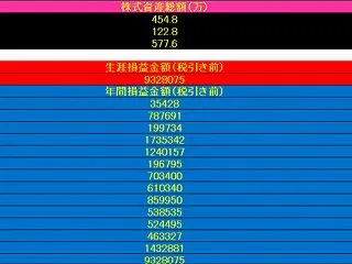 2026年10月14日現在のA口座の総計