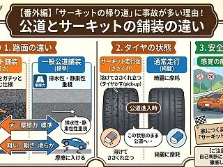 【番外編】サーキットの帰り道に事故が多い…