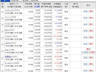 2026年10月14日現在のB口座の株式…
