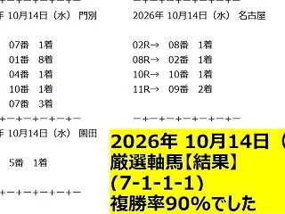10月14日（水）地方競馬◆結果一覧◆競…