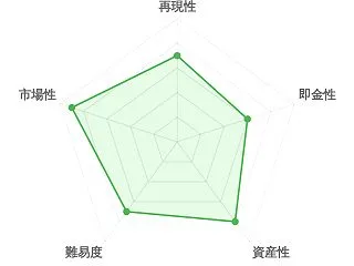 [2026/10/14] 日本版「趣味動…