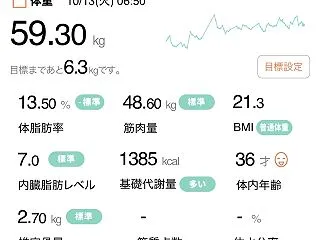 忙しくて久しぶりの更新（57日目）