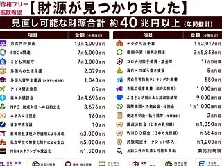 英国人を標的とした恋愛詐欺の容疑者数十人…