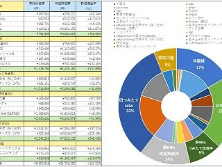 26.10.14 SPXL長期投資ウォッ…