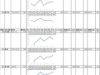 鎌倉記念2026の予想！！【川崎競馬16…