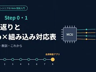 【入門編 第8回】振り返りと「Web と…