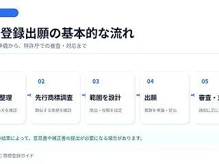 商標登録出願を弁理士に依頼するメリット