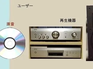 音場感