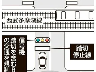 停止義務ないのに「信号無視」? 警視庁が…