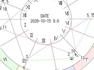 10月15日地震予知◇川崎市周辺の観測状…