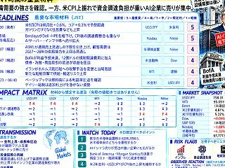 【10/15東京】日経平均は6万6000…