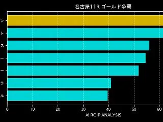 [20261015]名古屋11R ゴール…