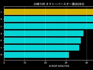 [20261015]川崎10R オクトー…