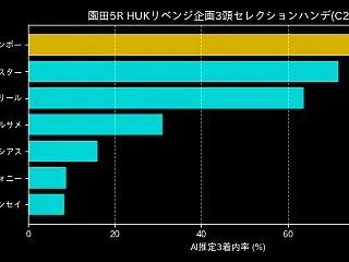 【ランチタイム推奨】12:40:00発走…