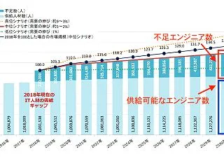 SESが多すぎる理由｜数が多い中で失敗し…