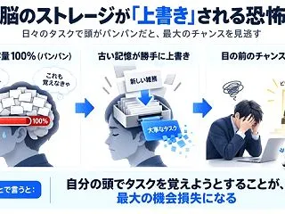 僕はもう、自分の脳で「記憶」するのをやめ…