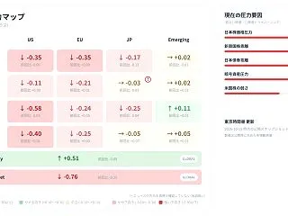 10月15日午後：地域差の中で強まる下向…