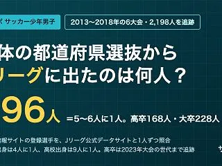 【国体・国スポ サッカー少年男子】都道府…