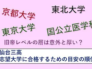 【仙台三高 志望大学に合格するための目安…