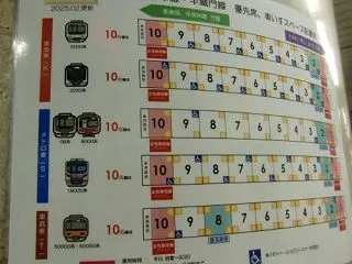 秋晴れだけどお出かけなし、渋谷駅の電車一…