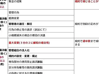 ２０２６年試験に出る改正点ランキング