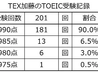 201回の受験記録