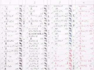 ボールペンの始筆テスト 前回3月末と7月…