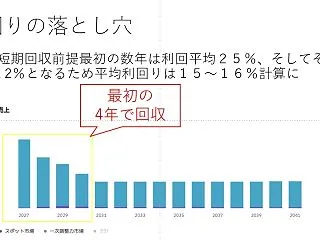 【投資家は最後まで系統蓄電池を所有できる…