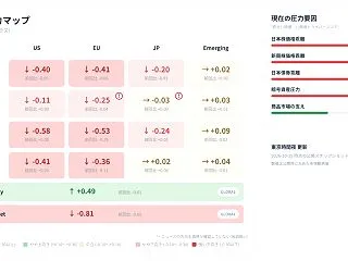 10月15日夜のW18市場観測