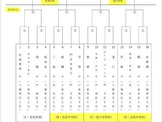 2026年北九州市中学校新人軟式野球大会…
