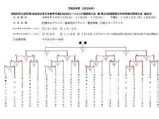 文部科学大臣杯第1８回全日本少年春季予選…