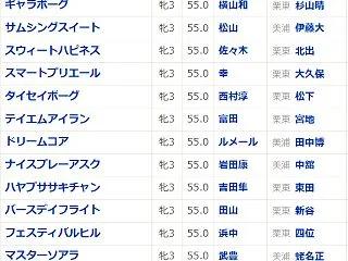 勝ち組になる石崎馬券サロン 秋華賞穴候補…