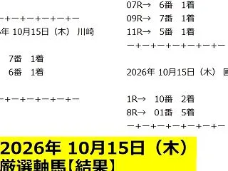 10月15日（木）地方競馬◆結果一覧◆競…