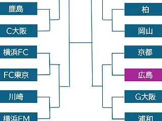 サッカー天皇杯の対戦カードが決まる：天敵…