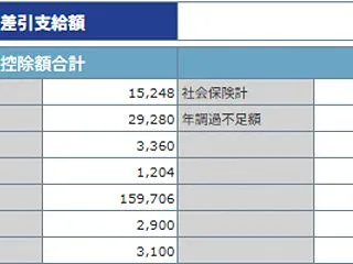 給料日～先月より手取りが7万円超も増えた…