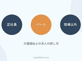 介護福祉士の求人｜正社員・パート・現場以…