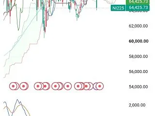 日経225暴落寸前……