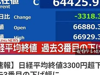 日経平均株価