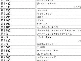 【 改 】出番順抽選【 コメディスタジア…